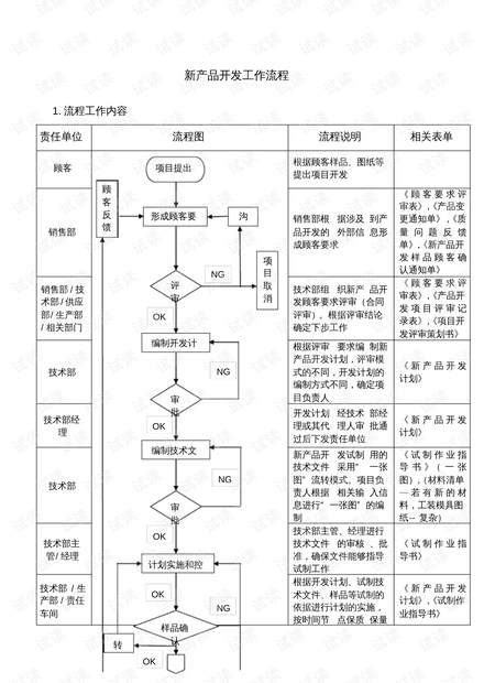 新產(chǎn)品開發(fā)中的技術(shù)服務(wù) 全過程支持），交付的挑戰(zhàn)與應(yīng)對之道