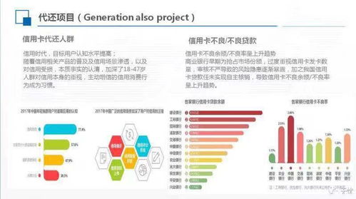如何選擇智能代還軟件開發公司 多通道搭建與軟件開發要點