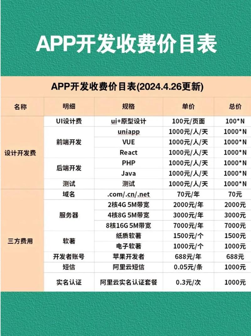 App開發價格表大公開 從幾千到幾十萬，到底差在哪？